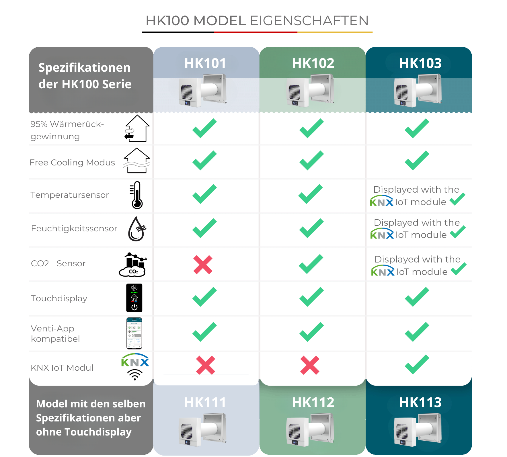 HOKKAIDO 100 SERIES Specifications